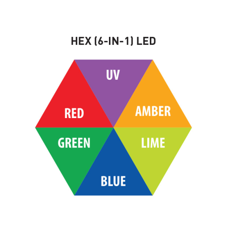 Image nº10 du produit 40 Hex IP Panel ADJ - Projecteur led 40 x 20W RGBAL + UV