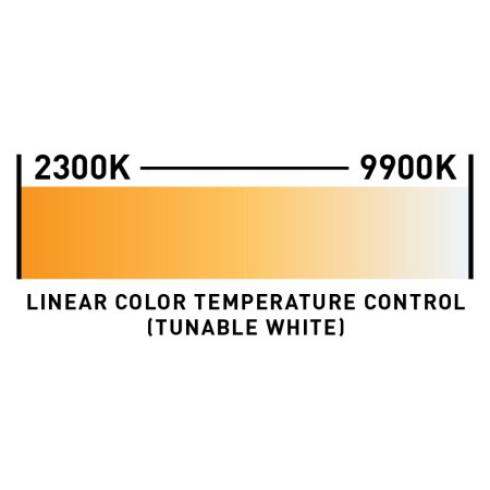 Image nº12 du produit Par Z300 RGBA ADJ - Par led 300W RGBA focale réglable