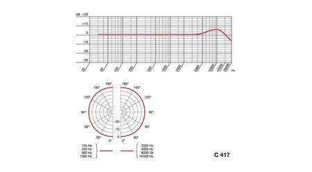 Image secondaire du produit Micro cravate omnidirectionel mini XLR AKG C417 L