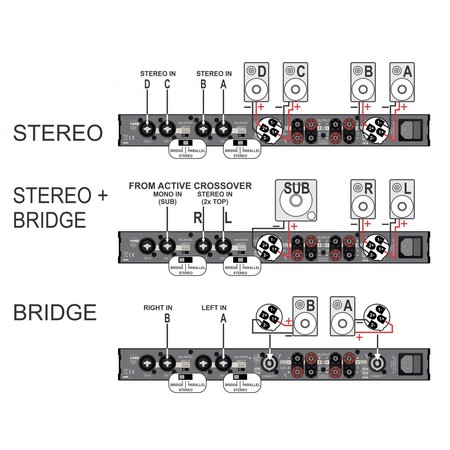 Image nº4 du produit Amplificateur de puissance 4 canaux JB Systems AMP 150.4 4X150W