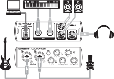 Image nº3 du produit Carte son USB Presonus Audiobox USB96 2 in 2 out 24bits 96KHz