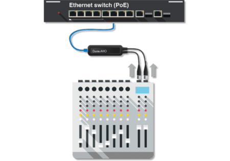 Image nº3 du produit AVIO DANTE adaptateur 2 canaux entrées XLR