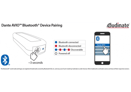 Image secondaire du produit AVIO DANTE adaptateur bluetooth stéréo