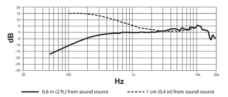 Image nº5 du produit Micro Shure - BLX14E-SM35-M17 Complet Simple - Serre-tête SM35 - Bande M17