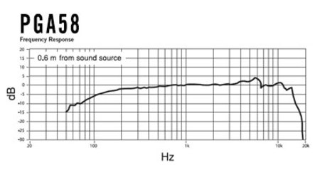 Image nº4 du produit BLX24E-PG58-M17 Shure - Micro sans fil Complet simple - Emetteur main PG58 - Bande M17