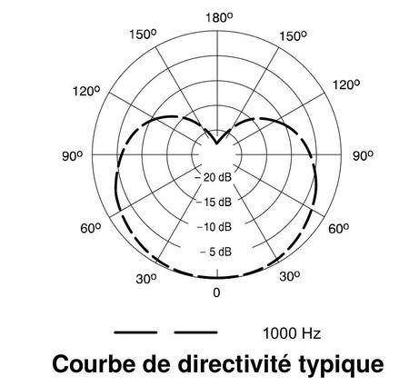 Image nº5 du produit BLX24E-PG58-M17 Shure - Micro sans fil Complet simple - Emetteur main PG58 - Bande M17