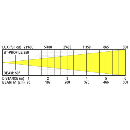 Image secondaire du produit Optique seule pour Briteq BT 250 Profile ouverture 50°