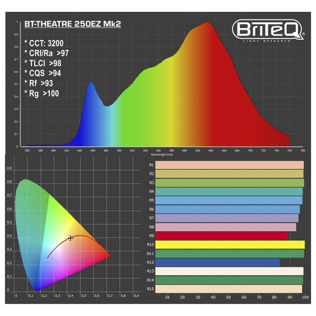 Image nº5 du produit BT-Theatre 250EZ MK2 Briteq - Projecteur fresnel led 250W blanc chaud Zoom electrique 14 - 54°