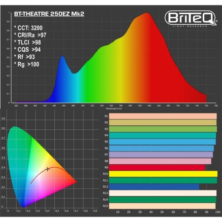 Image nº7 du produit BT-THEATRE 250EZ Mk3 Briteq - Projecteur fresnel led 250W zoom electrique 3200K