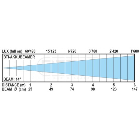 Image nº10 du produit BTI-AKKUBEAMER Briteq – Projecteur Led 7 X 10W RGBL IP65 sur Batterie