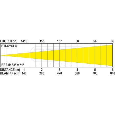 Image nº9 du produit BTI-CYCLO Briteq - Cyclo couleur LED 160W RGBALC IP65