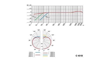 Image nº3 du produit Microphone à condensateur AKG C451b petite membrane cardioïde pour instrument