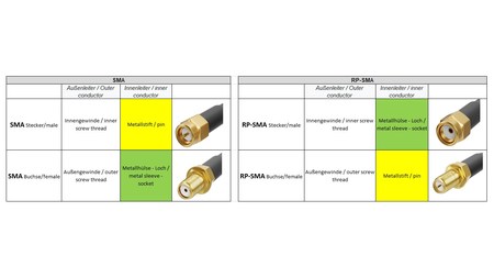 Image nº5 du produit Câble d'extension SMA pour antenne WLAN 2.4GHz et 5GHz 10m