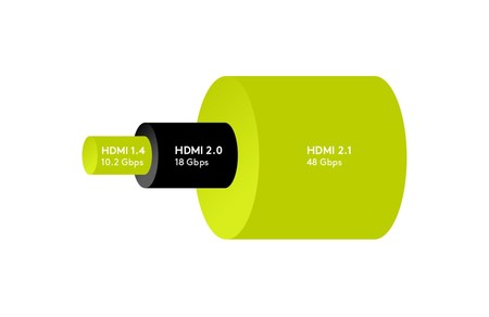Image nº4 du produit Câble Hdmi 2.1 certifié 8K longueur 50cm