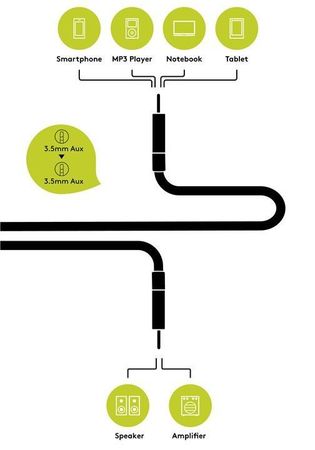 Image nº4 du produit Câble Mini Jack 3.5 stéréo fiches aluminium dorées double blindage 3m