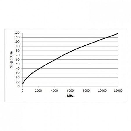 Image nº4 du produit Câble coaxial Sommer cable SC Vector RCB 75ohms 6G SDI