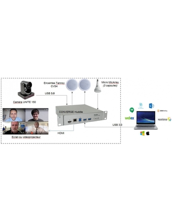 Image nº5 du produit COL VERSA P 150 ClearOne Pack pour visio conférence comprenant 1 matrice, 1 camera PTZ, 1 micro plafond