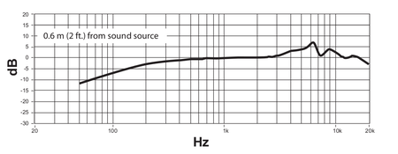 Image secondaire du produit Micro Cravate pour HF Shure CVL-B-C-TQG