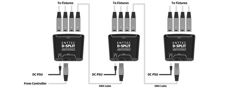 Image nº4 du produit D-SPLIT Dmx 70578 Enttec splitter DMX 2 sorties 5 broches et 2 x 3 broches