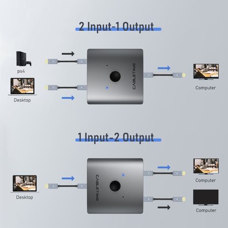 Image secondaire du produit DS102 switch et splitter HDMI 4K bidirectionnel 1 vers 2