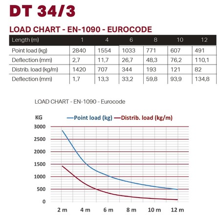 Image secondaire du produit Structure alu carrée 290mm duratruss DT-34/3-300 3m forte charge