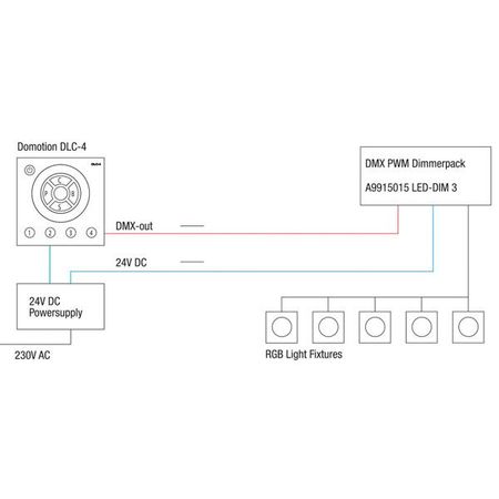 Image nº3 du produit Interface tactile de controle d'installation à led DMX RGBW