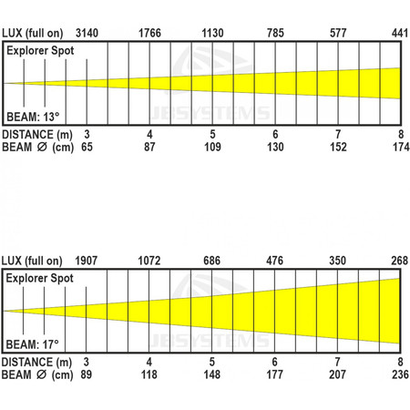 Image nº7 du produit EXPLORER SPOT JB Systems - Lyre 120W Moving Head