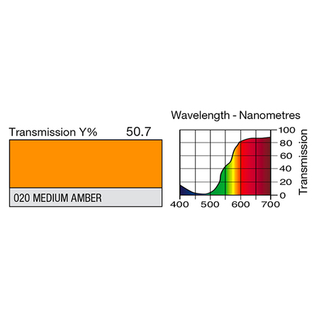 Image secondaire du produit Feuille Lee Filters 020 Medium amber 0.53 x 1.22 m