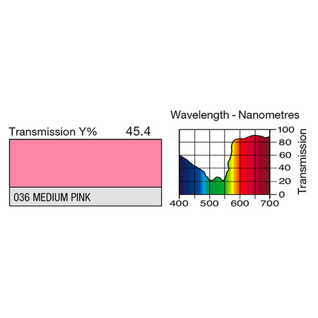 Image secondaire du produit Feuille Lee Filters 036 Medium pink 0.53 x 1.22 m
