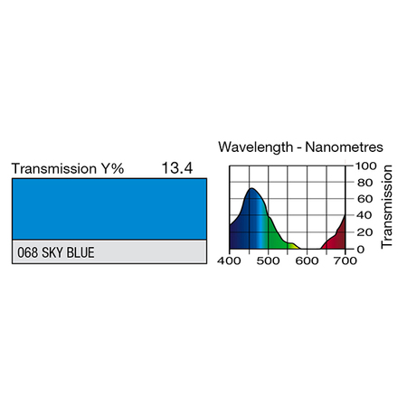 Image secondaire du produit Feuille Lee Filters 068 Sky blue 0.53 x 1.22 m