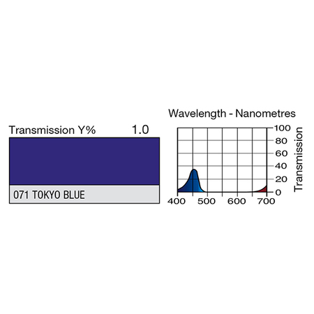 Image secondaire du produit Feuille Lee Filters 071 Tokyo blue 0.53 x 1.22 m