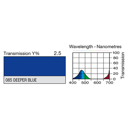 Image secondaire du produit Feuille Lee Filters 085 Deeper blue 0.53 x 1.22 m