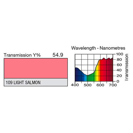 Image secondaire du produit Feuille Lee Filters 109 Light salmon 0.53 x 1.22 m