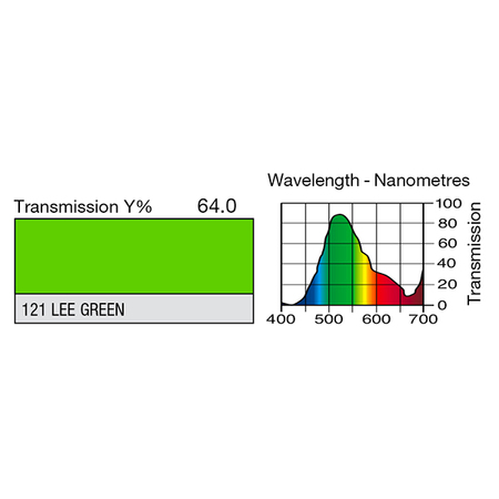 Image secondaire du produit Feuille Lee Filters 121 Lee green 0.53 x 1.22 m