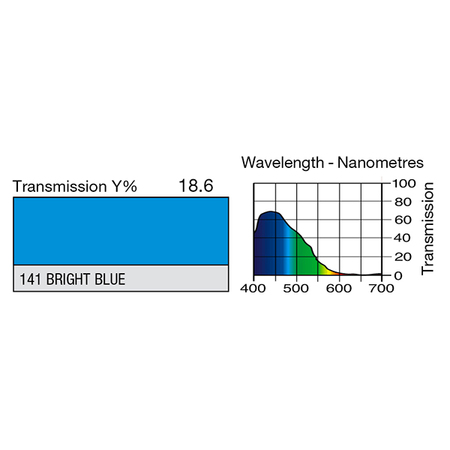 Image secondaire du produit Feuille Lee Filters 141 Bright blue 0.53 x 1.22 m