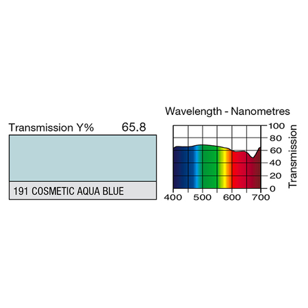 Image secondaire du produit Feuille Lee Filters 191 Cosmetic aqua blue 0.53 x 1.22 m