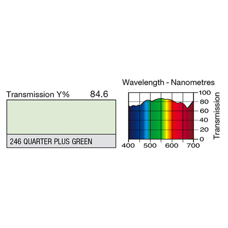 Image secondaire du produit Feuille Lee Filters 246 1/4 quarter plus green 0.53 x 1.22 m
