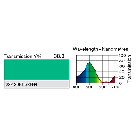 Image secondaire du produit feuille gélatine 122 x 53 cm SOFT GREEN 322 LEE FILTERS