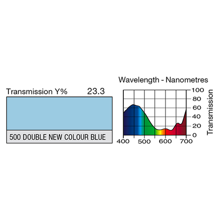 Image secondaire du produit Feuille gélatine Lee Filters 500 correcteur Double New Colour Blue 0.53 x 1.22 m