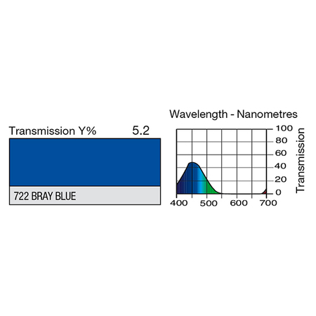 Image secondaire du produit Feuille Lee Filters 722 Bray blue 0.53 x 1.22 m