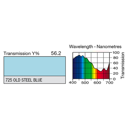 Image secondaire du produit Feuille Lee Filters 725 Old steel blue 0.53 x 1.22 m