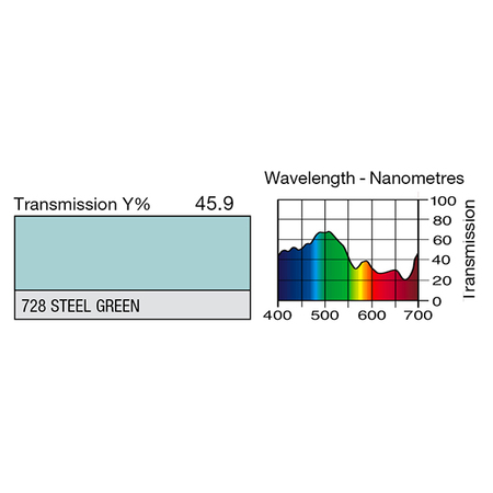 Image secondaire du produit Feuille Lee Filters 728 steel green 0.53 x 1.22 m