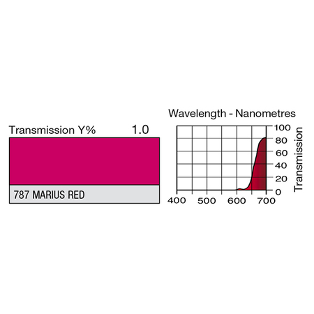 Image secondaire du produit Lee filter 787 - Feuille gélatine 122 x 53 cm Marius red