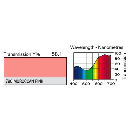 Image secondaire du produit Feuille Lee Filters 790 Moroccan pink 0.53 x 1.22 m