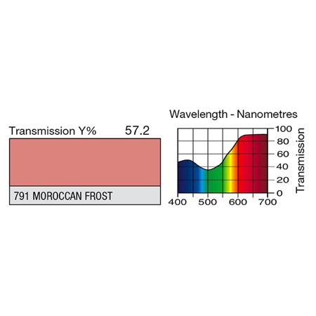 Image secondaire du produit Feuille Lee Filters 791 Moroccan frost 0.53 x 1.22 m