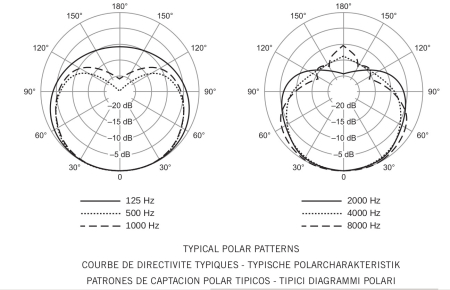 Image nº6 du produit Shure GLXD24E-SM58-Z2 - Micro sans fil avec Émetteur main SM58 - Bande Z2