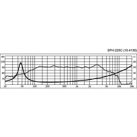 Image nº3 du produit Haut parleur 8 pouces 8ohms 120W SPH-225C