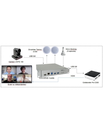 Image nº4 du produit Matrice CONVERGE Huddle ClearOne pour présentation, audio ou visiconférence