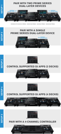 Image nº5 du produit LC6000 DenonDJ - Contrôleur DJ Multiplateforme