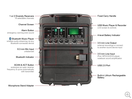 Image secondaire du produit Enceinte autonome MIPRO MA303 SB 60W Bluetooth mixage 3 canaux batterie Lithium